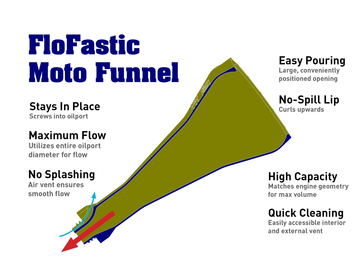 Entonnoir huile moteur MT09. L'atelier 3D